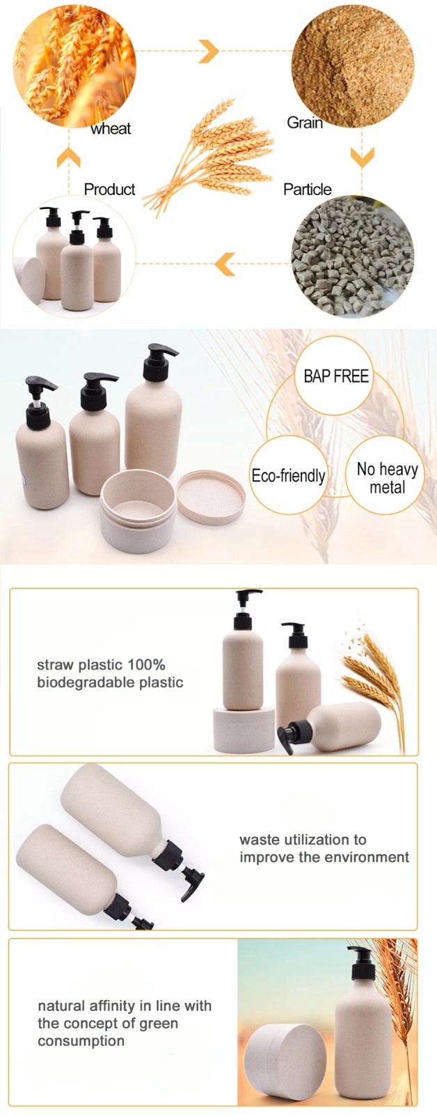 Wholesale Eco Friendly Recyclable Biodegradable Packaging for Cosmetic Jar Shampoo Lotion Bottle